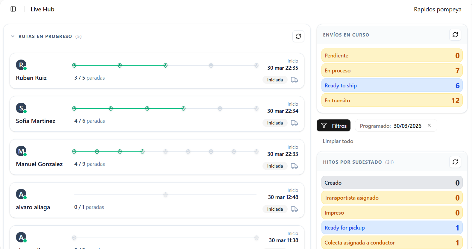 Dashboard Trakkea TMS - panel de control de envíos y flota en tiempo real